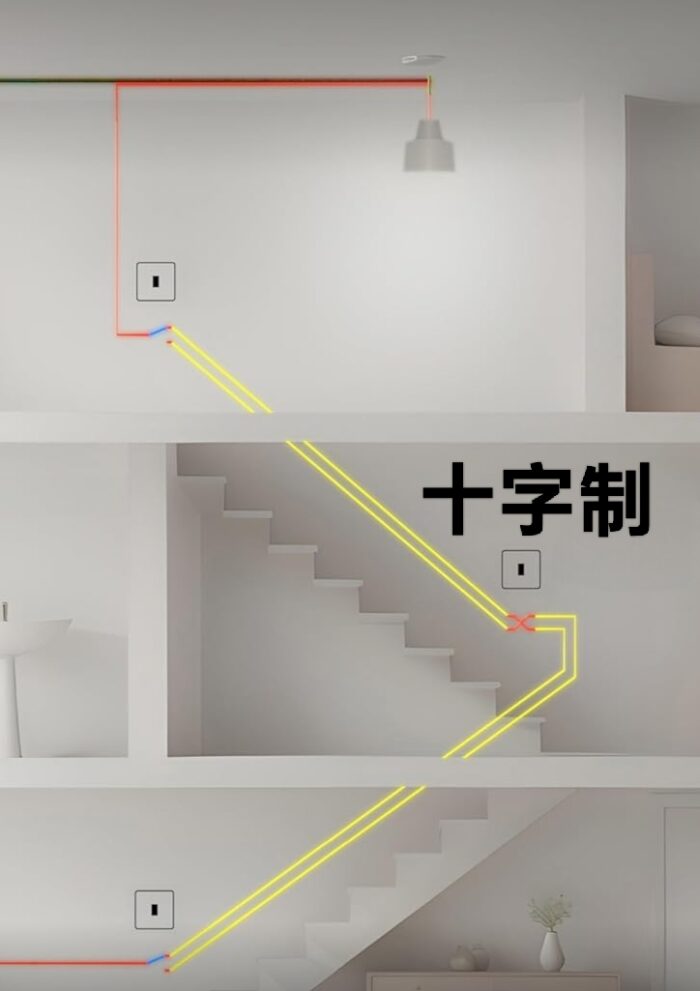燈掣小百科 - 永進電業